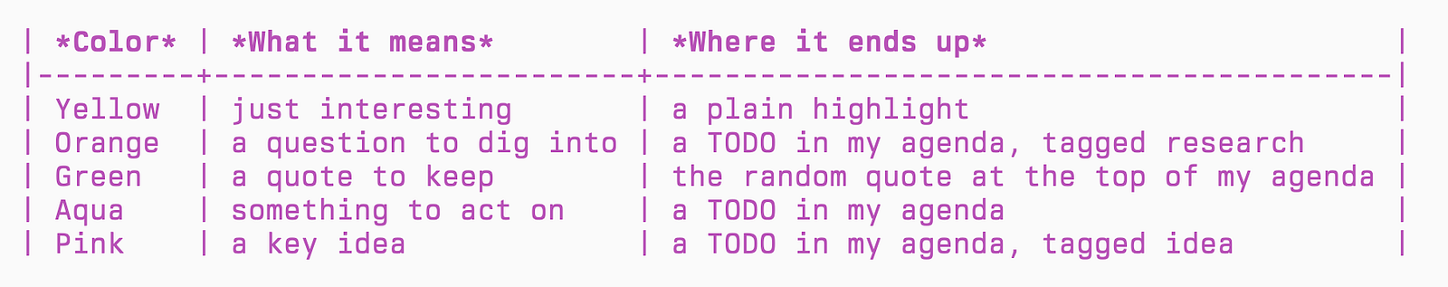 A Second Life for My Quotes, in Plain Text
