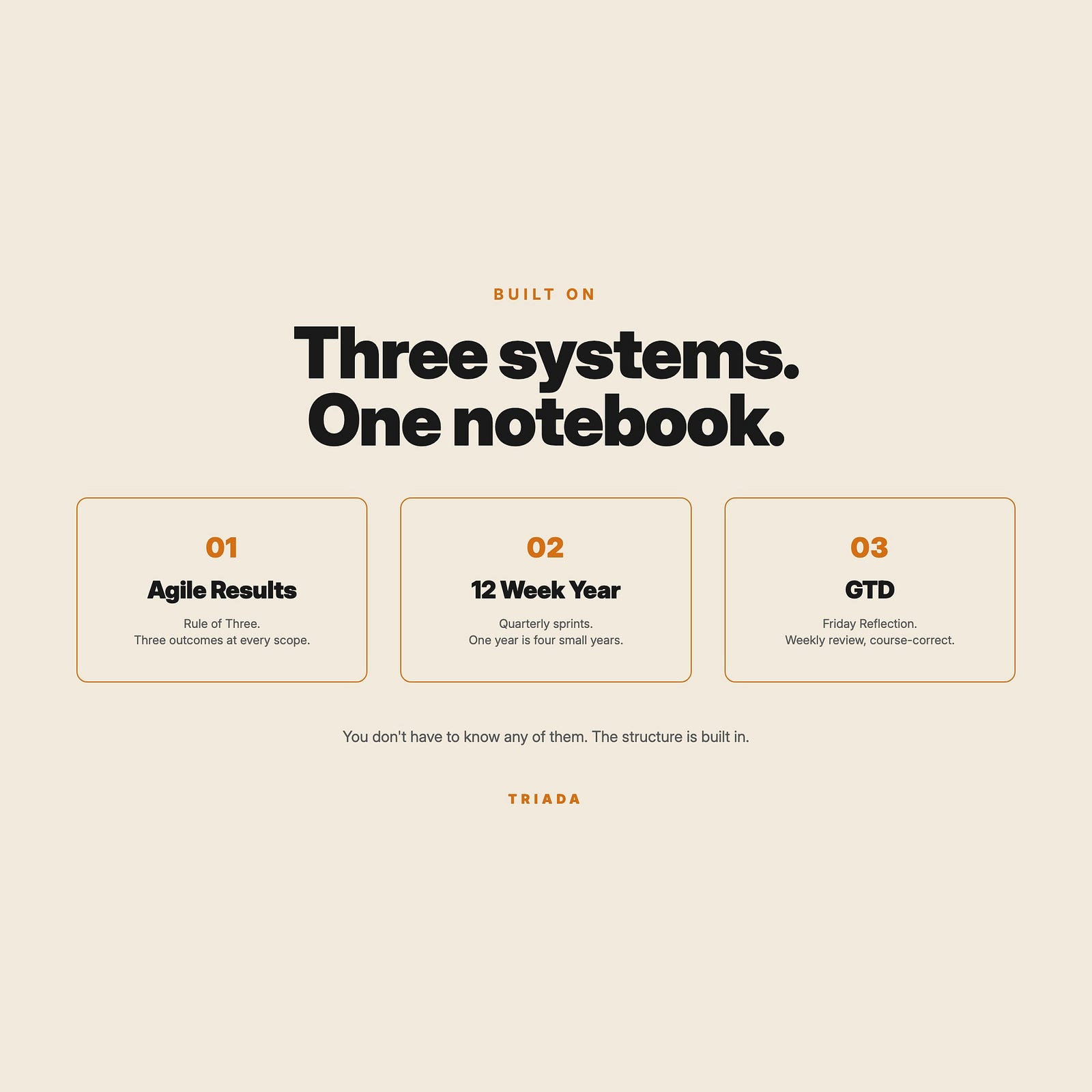 Habit Streaks Are Shame Machines. I Deleted Every Tracker — and My Planner Finally Stuck.