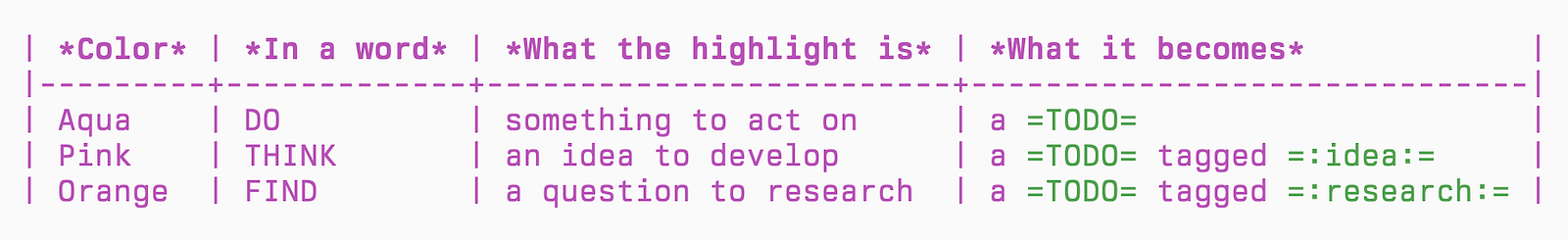 My Kindle Builds My To-Do List — Even in OmniFocus