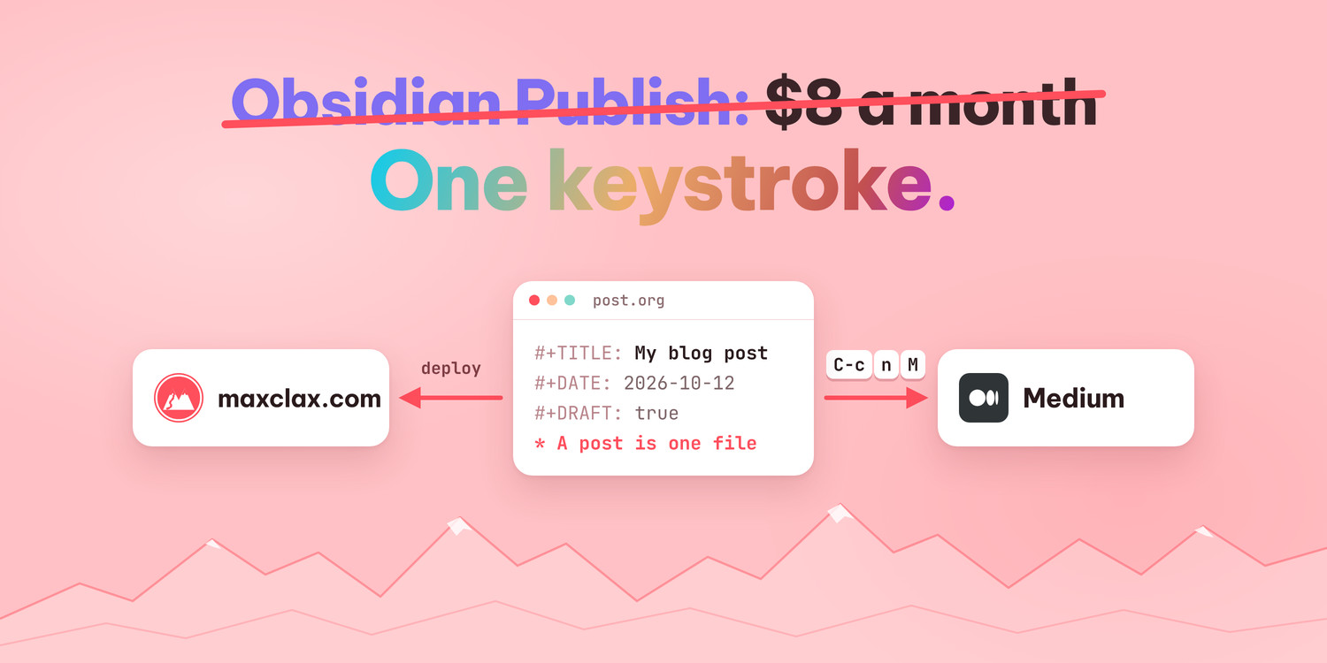 Obsidian Publish Costs $8 a Month. My Blog Runs on Org Files and One Emacs Keystroke.